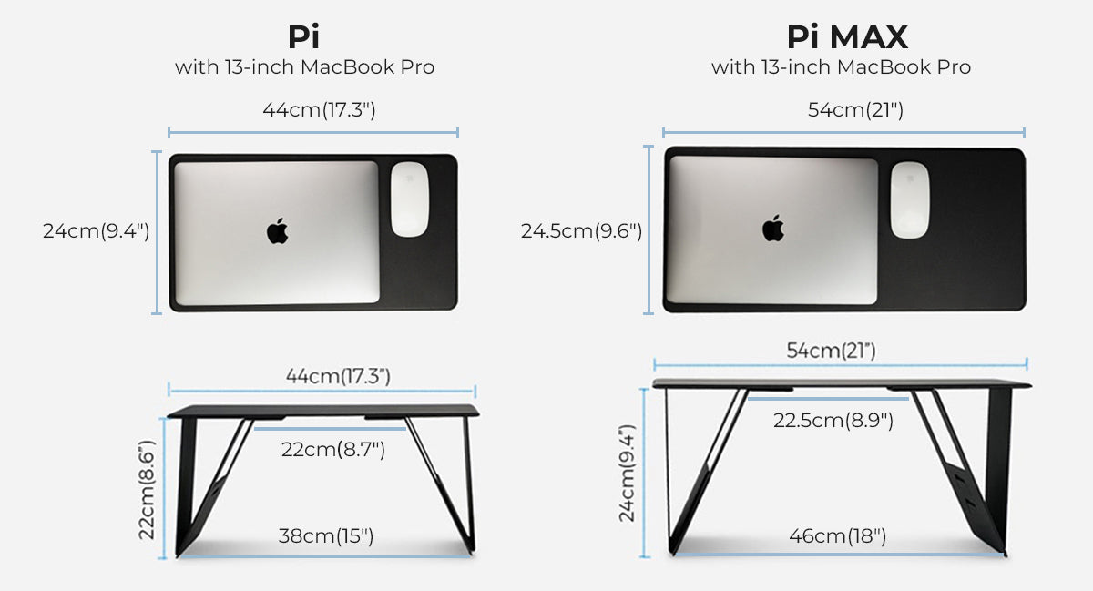 Differences between Pi and Pi Max